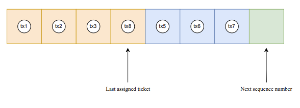 Ticketing Logic 3